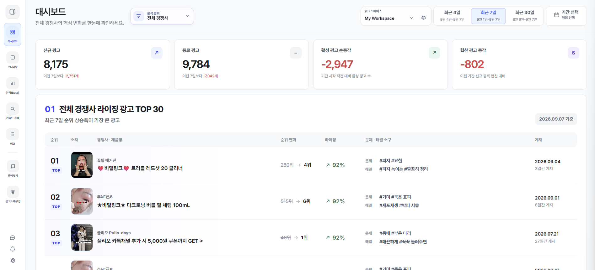 FREND 대시보드. 경쟁사 광고의 운영 변화와 주목할 광고를 한곳에서 확인하는 화면.
